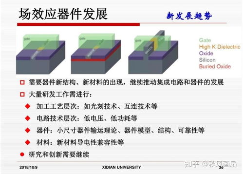 集成電路設(shè)計(jì) 前景廣闊，挑戰(zhàn)與機(jī)遇并存