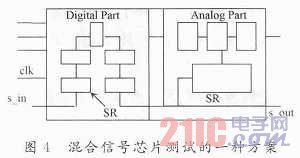 多級串聯(lián)模擬電路的可測性設(shè)計(jì)技術(shù)探析